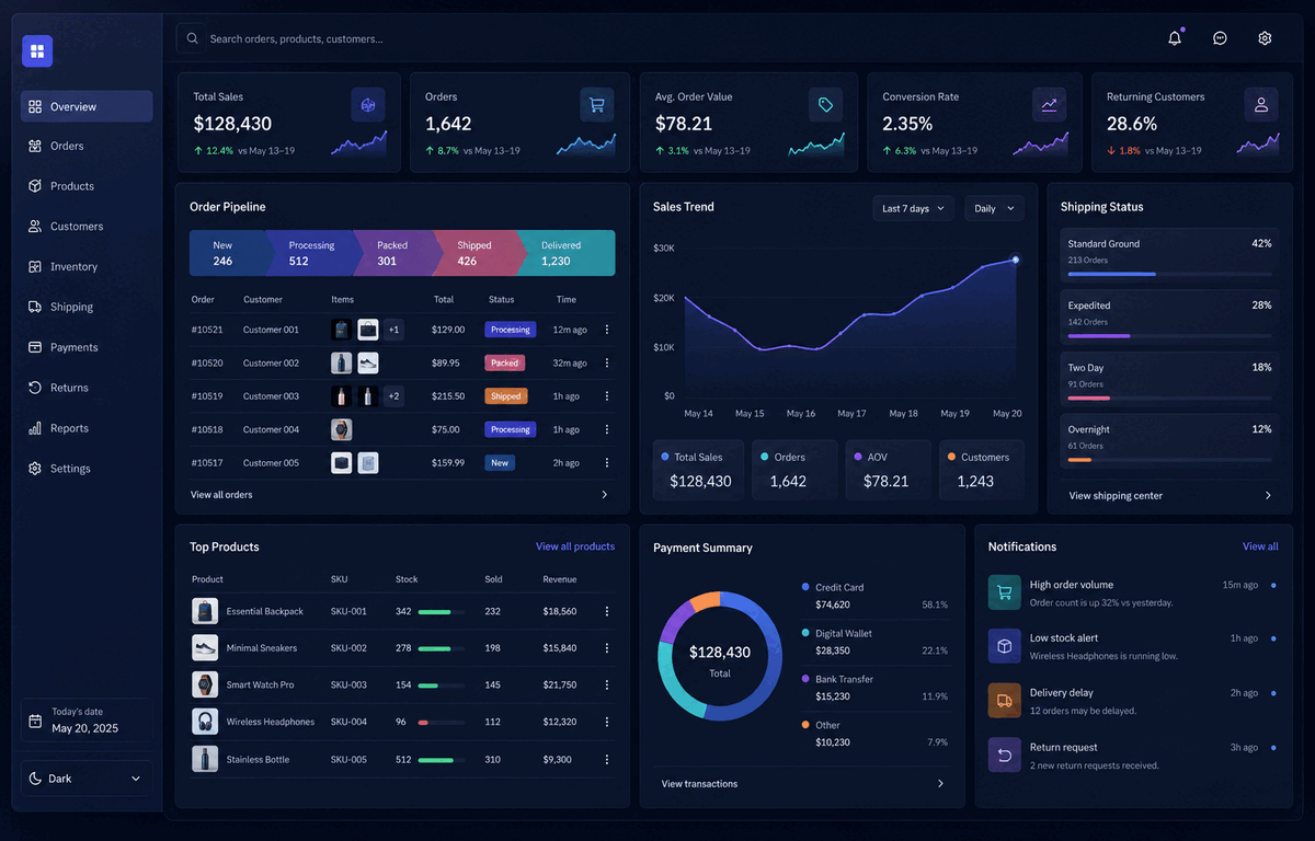 E-commerce Development interface preview